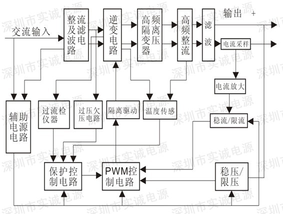 实诚电源工作原理2