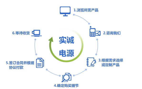 电镀电源购买流程