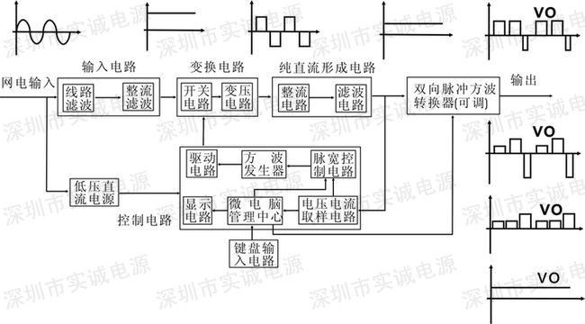 脉冲电源原理图